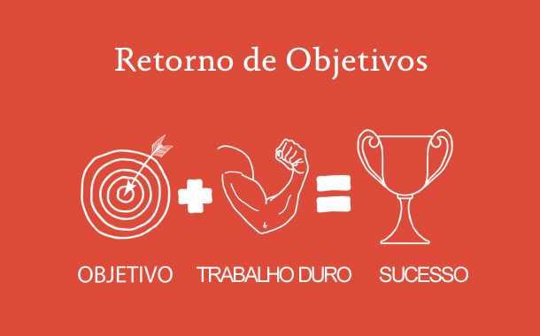[Planilha] Retorno sobre Objetivos