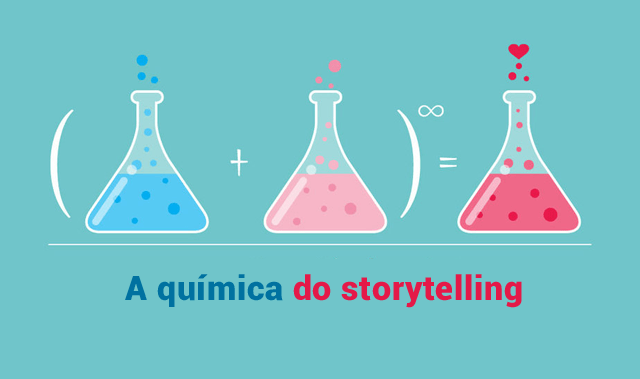 A tabela periódica do Storytelling