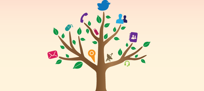 Os 4 níveis da Relevância em mídia social